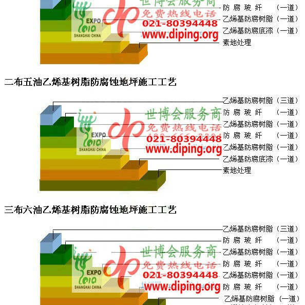 嘉峪关乙烯基防腐蚀地坪,乙烯基酯地坪,乙烯基酯防腐蚀地坪,乙烯基重防腐蚀地坪,乙烯基重防腐地坪,乙烯基重防腐自流平地坪产品图2